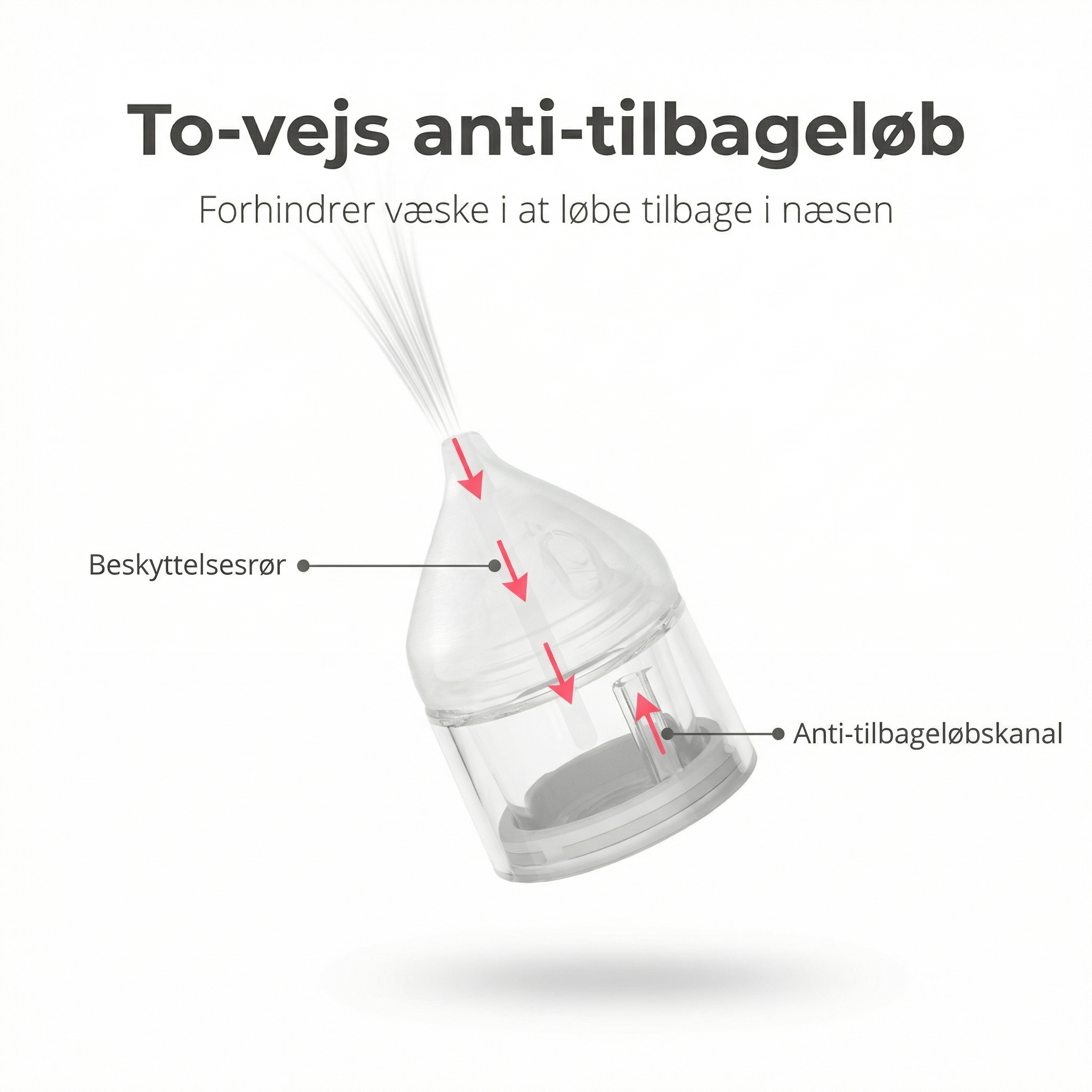 Baby Care & Breathing Bundle