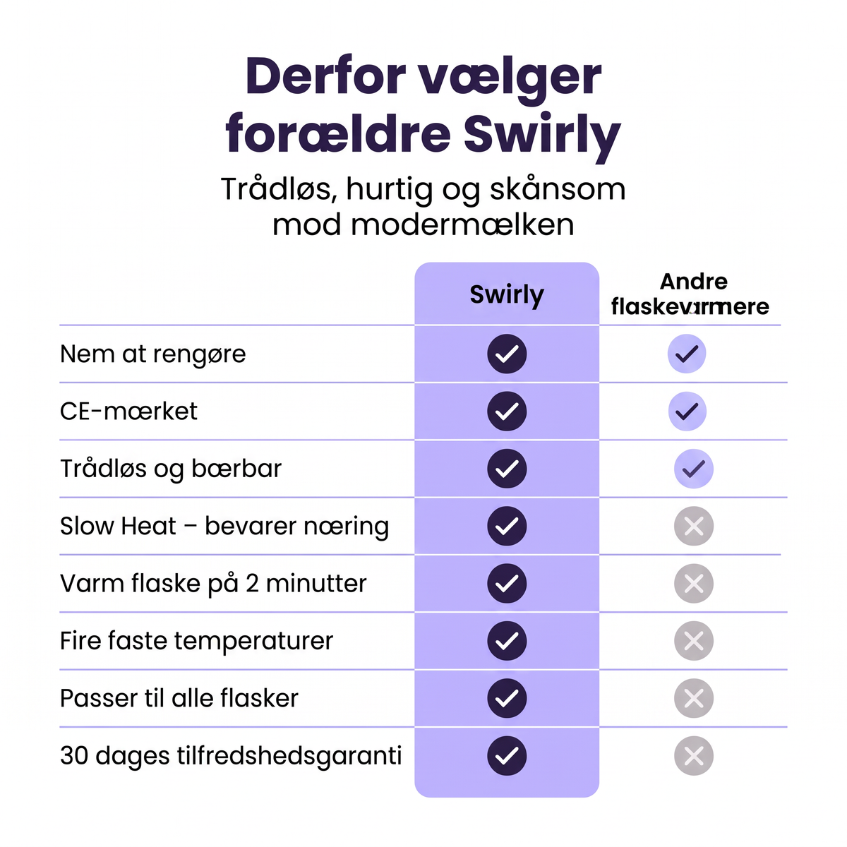 Swirly Flaskevarmer pro