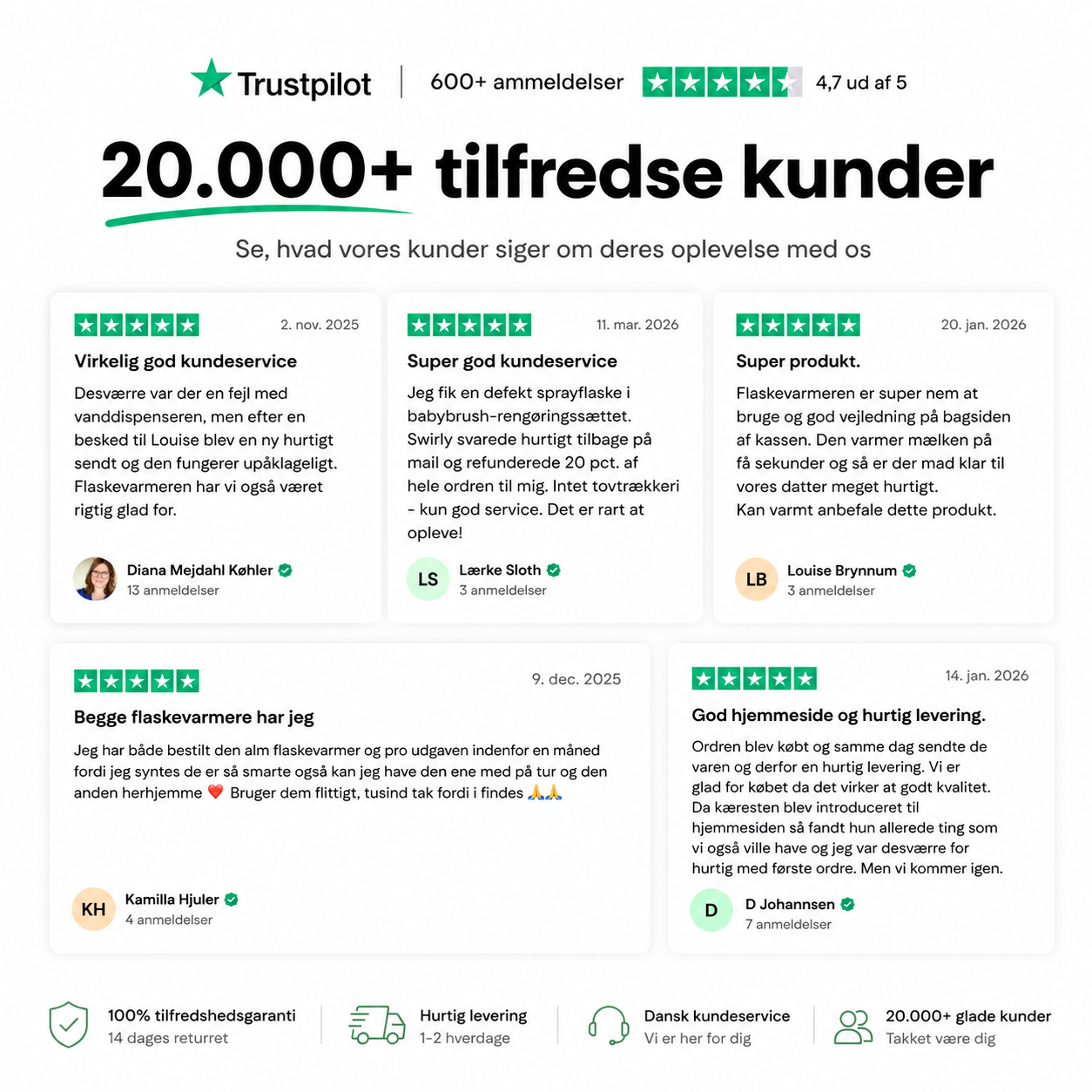 Swirly CoolBottle – Transportabel brystmælk køler til rejse og hverdag